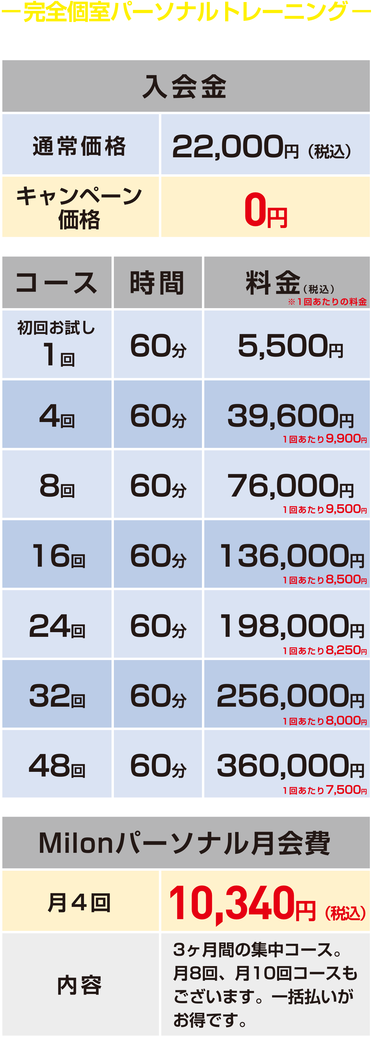 milonパーソナルトレーニング